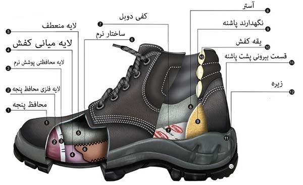 کفش ایمنی چیست؟